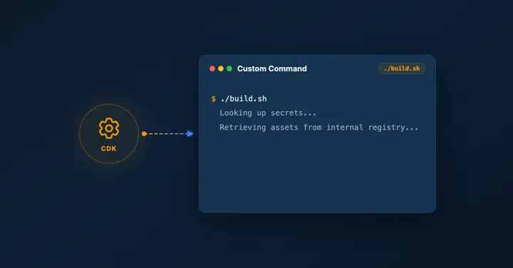Run Custom Build Commands During CDK Synthesis with Code.fromCustomCommand