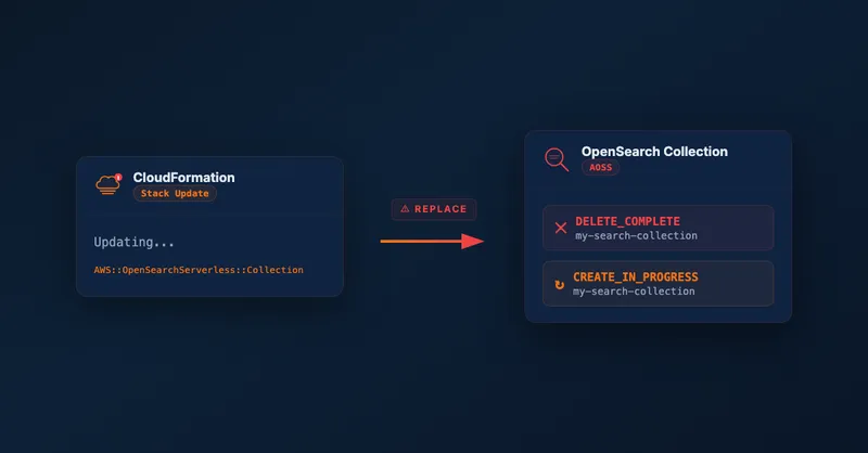 Updating Tags on an OpenSearch Serverless Collection Replaces the Resource