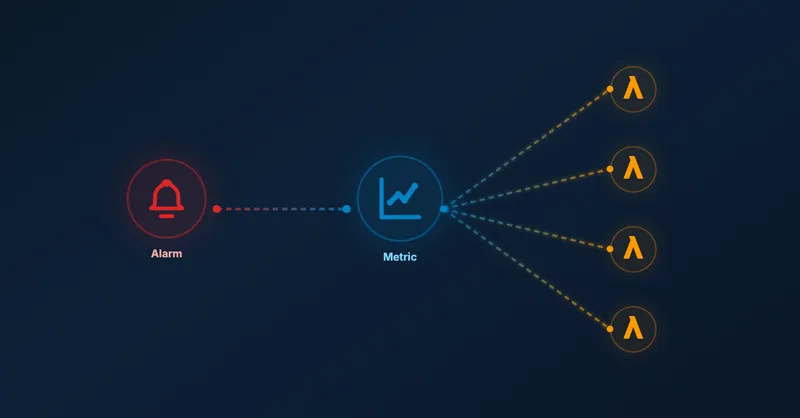 Scale CloudWatch Alarms with Metrics Insights Queries
