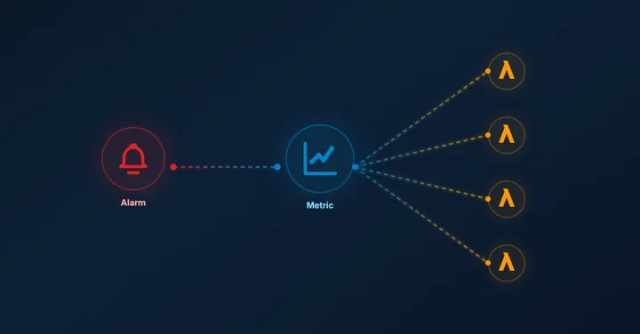 Scale CloudWatch Alarms with Metrics Insights Queries