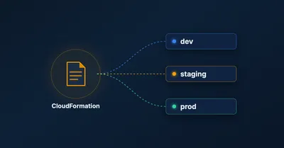 AWS CloudFormation Template: Creating Different Environments