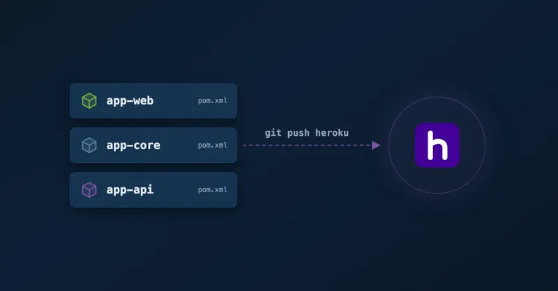 Deploy a Multi-Module Maven Project to Heroku