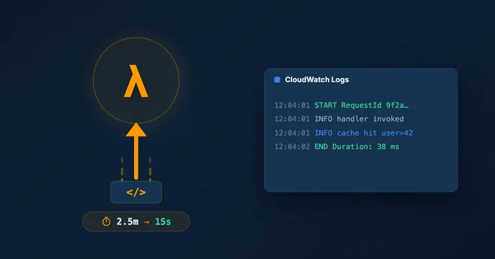 Fast AWS Lambda Code Updates And Improved Lambda Logs