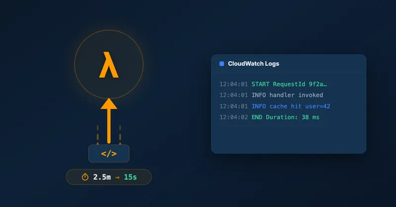 Fast AWS Lambda Code Updates And Improved Lambda Logs