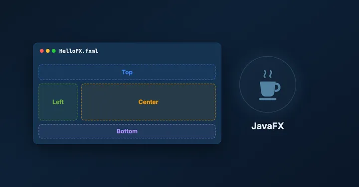 First steps with JavaFX