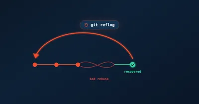 Revert rebasing errors with Git reflog