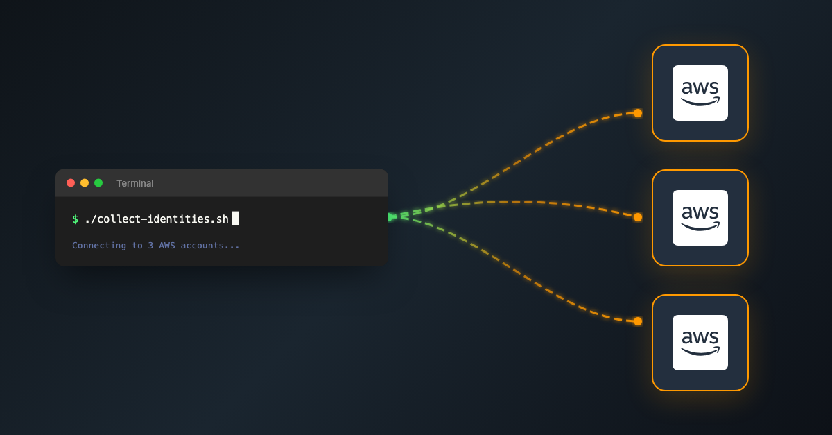 Running Scripts Across Multiple AWS Accounts with AWS SSO | Sebastian Hesse