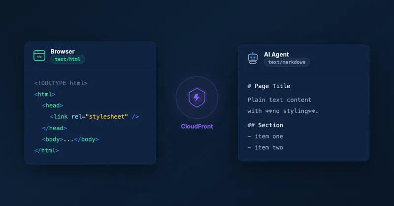Serve Markdown for LLMs and AI Agents Using Amazon CloudFront