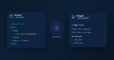 Serve Markdown for LLMs and AI Agents Using Amazon CloudFront