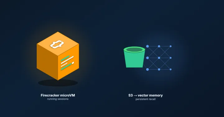 Serverless and AI on AWS in 2026: Lambda Gets Hands, S3 Gets Memory