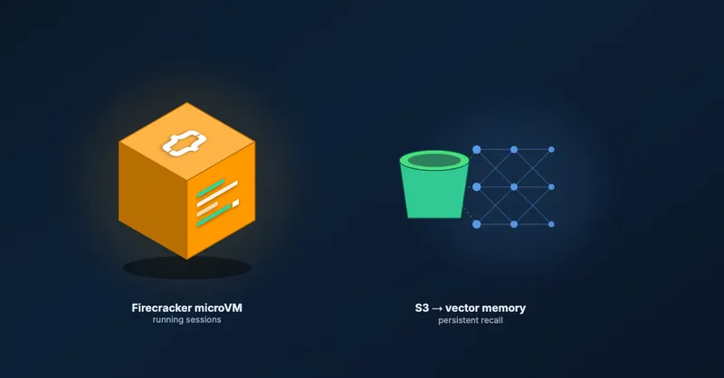 Serverless and AI on AWS in 2026: Lambda Gets Hands, S3 Gets Memory