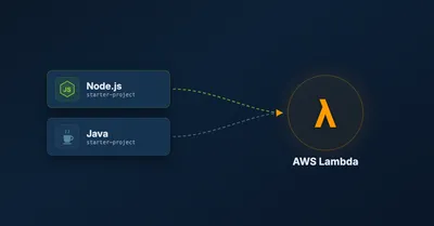 Starter Projects For AWS Lambda Using NodeJS And Java