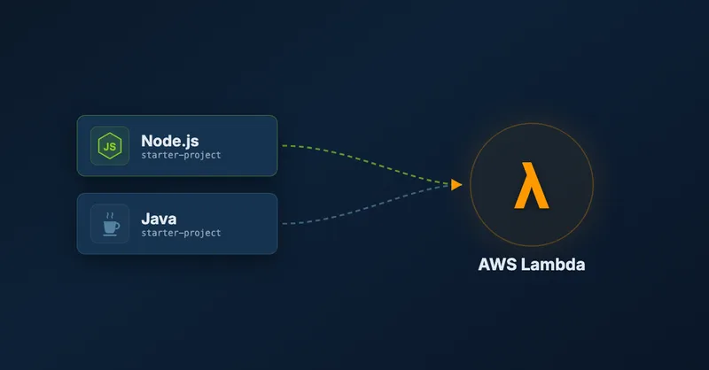 Starter Projects For AWS Lambda Using NodeJS And Java