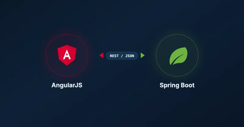 Using AngularJS and Spring together
