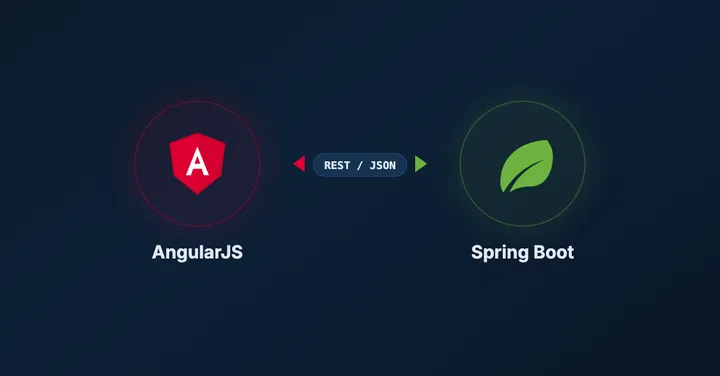 Using AngularJS and Spring together