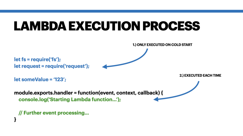 simplified aws lambda execution process