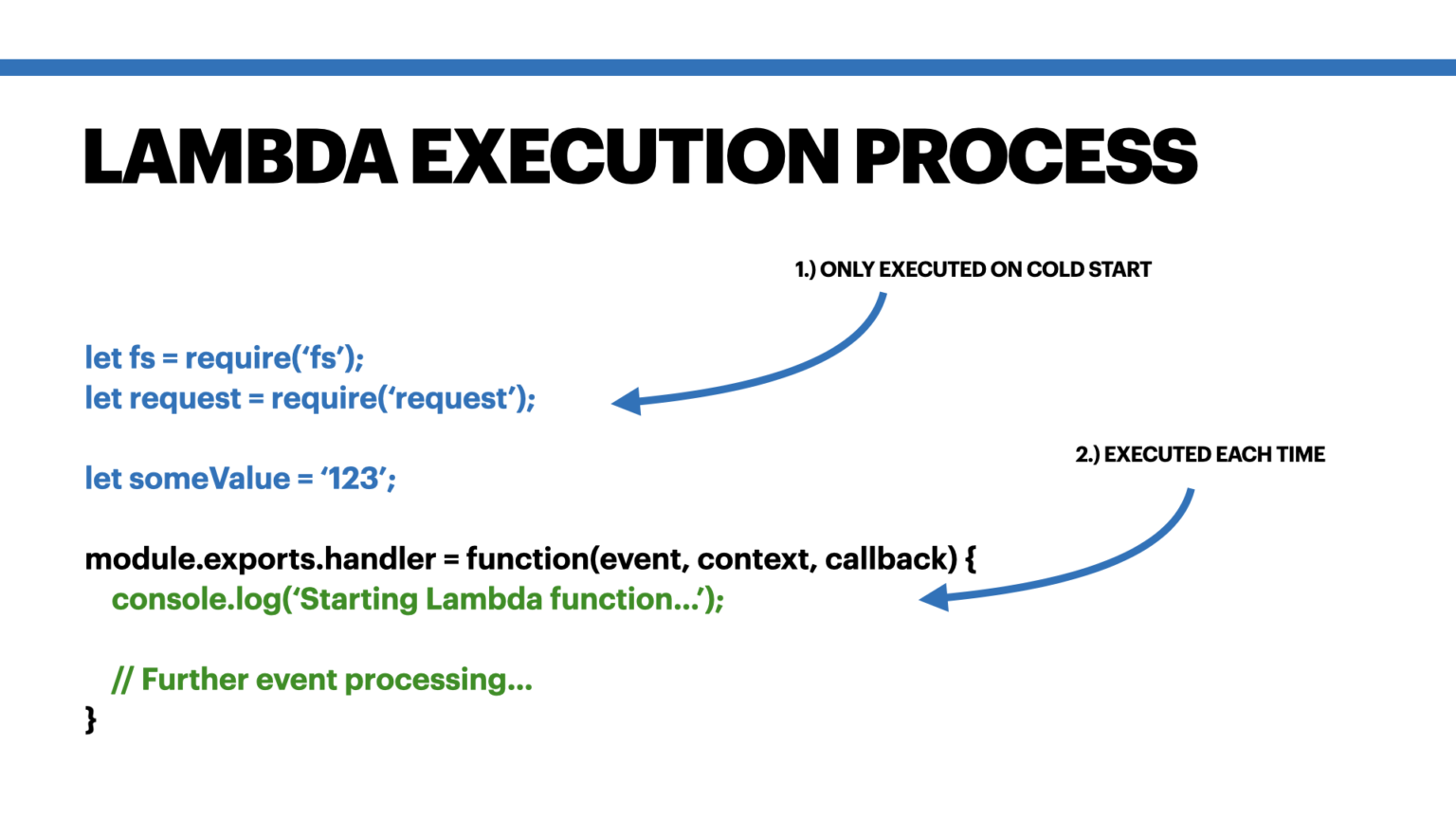 Error executing process