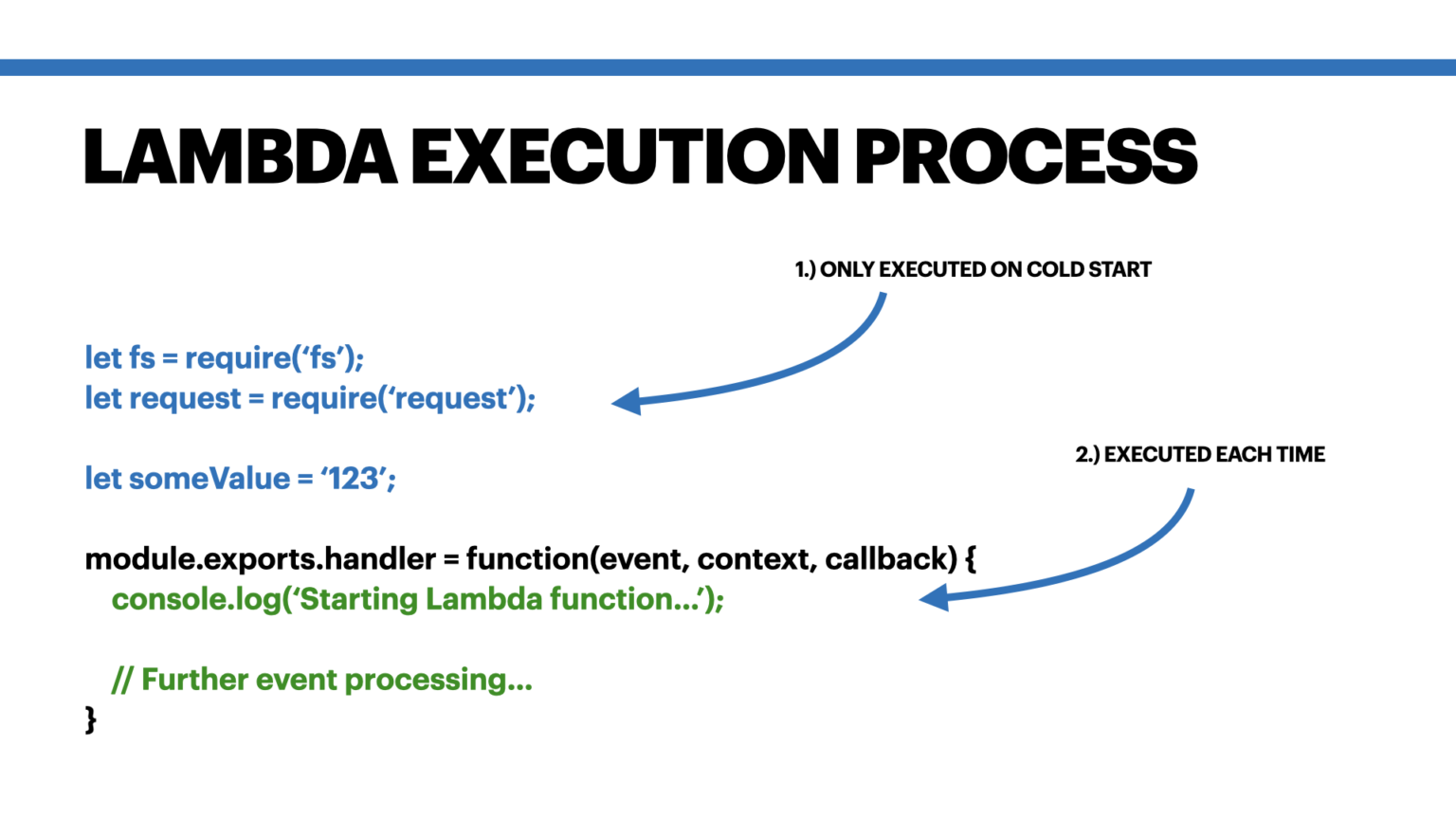 Execution process