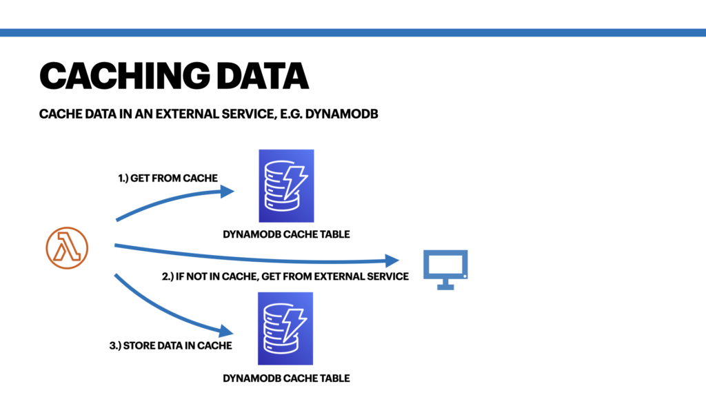 AWS Lambda cache data in an external service.